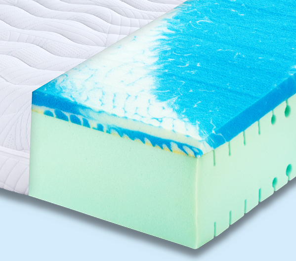 Gelschaum-Matratzen