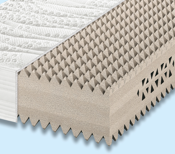 Kaltschaum-Matratzen